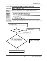 Предварительный просмотр 41 страницы Airwell AW-YHDM018-H91 Service Manual