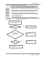 Предварительный просмотр 42 страницы Airwell AW-YHDM018-H91 Service Manual