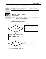 Preview for 43 page of Airwell AW-YHDM018-H91 Service Manual