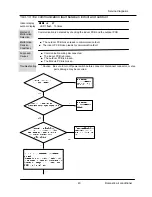 Preview for 44 page of Airwell AW-YHDM018-H91 Service Manual