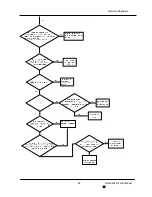 Preview for 45 page of Airwell AW-YHDM018-H91 Service Manual