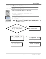 Предварительный просмотр 46 страницы Airwell AW-YHDM018-H91 Service Manual