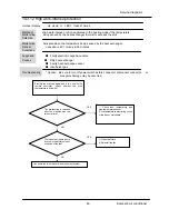 Preview for 47 page of Airwell AW-YHDM018-H91 Service Manual