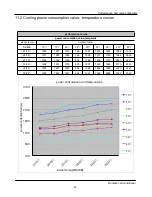 Preview for 49 page of Airwell AW-YHDM018-H91 Service Manual