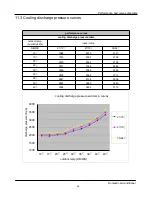 Preview for 50 page of Airwell AW-YHDM018-H91 Service Manual