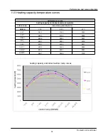 Предварительный просмотр 52 страницы Airwell AW-YHDM018-H91 Service Manual