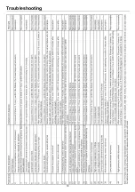 Preview for 18 page of Airwell AW-YSDM048-H11 Installation Manual