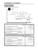 Preview for 9 page of Airwell AWAU-B-YCV150-H13 Installation Manual