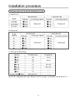 Preview for 10 page of Airwell AWAU-B-YCV150-H13 Installation Manual