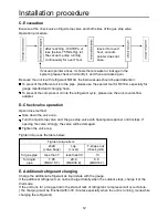 Preview for 14 page of Airwell AWAU-B-YCV150-H13 Installation Manual