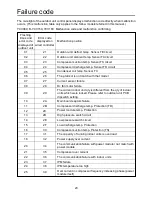 Preview for 25 page of Airwell AWAU-B-YCV150-H13 Installation Manual