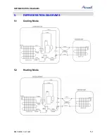 Предварительный просмотр 19 страницы Airwell AWAU-YBDE012-H11 Service Manual