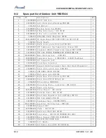 Предварительный просмотр 32 страницы Airwell AWAU-YBDE012-H11 Service Manual