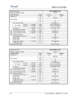 Preview for 12 page of Airwell AWAU-YBZE218-H11 Service Manual