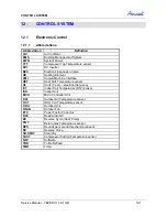 Preview for 37 page of Airwell AWAU-YBZE218-H11 Service Manual