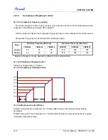 Preview for 38 page of Airwell AWAU-YBZE218-H11 Service Manual