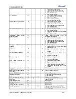 Preview for 53 page of Airwell AWAU-YBZE218-H11 Service Manual