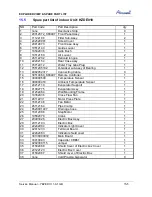 Preview for 61 page of Airwell AWAU-YBZE218-H11 Service Manual