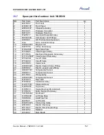 Preview for 63 page of Airwell AWAU-YBZE218-H11 Service Manual