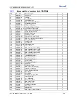 Preview for 67 page of Airwell AWAU-YBZE218-H11 Service Manual