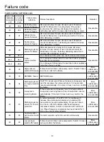 Preview for 22 page of Airwell AWAU-YCV080-H11 Manual