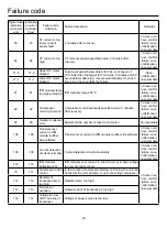 Preview for 23 page of Airwell AWAU-YCV080-H11 Manual