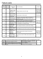 Preview for 24 page of Airwell AWAU-YCV080-H11 Manual