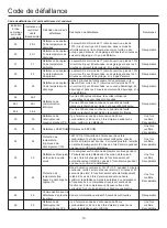 Preview for 49 page of Airwell AWAU-YCV080-H11 Manual