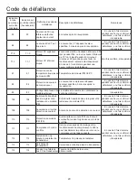 Preview for 50 page of Airwell AWAU-YCV080-H11 Manual