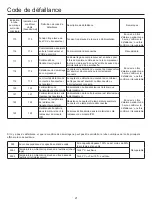 Preview for 51 page of Airwell AWAU-YCV080-H11 Manual