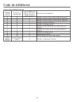 Preview for 52 page of Airwell AWAU-YCV080-H11 Manual