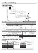 Preview for 66 page of Airwell AWAU-YCV080-H11 Manual