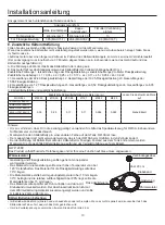 Preview for 70 page of Airwell AWAU-YCV080-H11 Manual