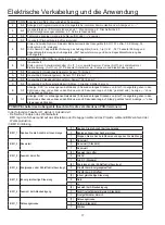 Preview for 74 page of Airwell AWAU-YCV080-H11 Manual