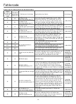 Preview for 76 page of Airwell AWAU-YCV080-H11 Manual