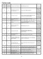 Preview for 77 page of Airwell AWAU-YCV080-H11 Manual