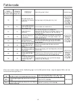 Preview for 78 page of Airwell AWAU-YCV080-H11 Manual