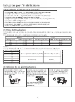 Preview for 88 page of Airwell AWAU-YCV080-H11 Manual