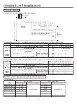 Preview for 93 page of Airwell AWAU-YCV080-H11 Manual