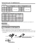 Preview for 94 page of Airwell AWAU-YCV080-H11 Manual