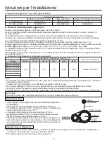 Preview for 97 page of Airwell AWAU-YCV080-H11 Manual