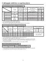 Preview for 99 page of Airwell AWAU-YCV080-H11 Manual