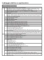 Preview for 100 page of Airwell AWAU-YCV080-H11 Manual