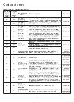 Preview for 103 page of Airwell AWAU-YCV080-H11 Manual