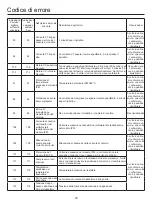 Preview for 104 page of Airwell AWAU-YCV080-H11 Manual