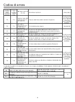 Preview for 105 page of Airwell AWAU-YCV080-H11 Manual