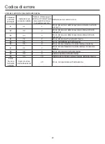 Preview for 106 page of Airwell AWAU-YCV080-H11 Manual