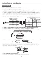 Preview for 122 page of Airwell AWAU-YCV080-H11 Manual