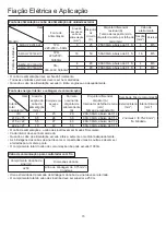 Preview for 126 page of Airwell AWAU-YCV080-H11 Manual