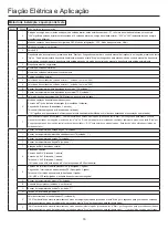 Preview for 127 page of Airwell AWAU-YCV080-H11 Manual